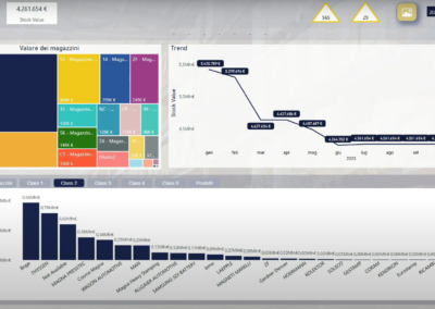 Analisi Inventari